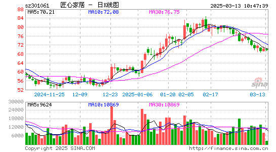 匠心家居