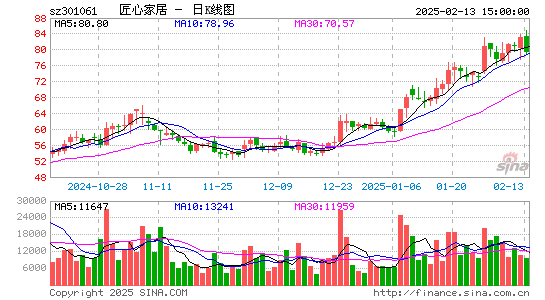 匠心家居