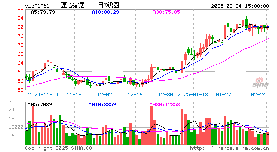 匠心家居