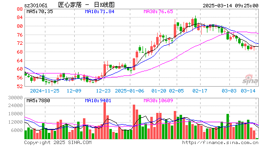 匠心家居