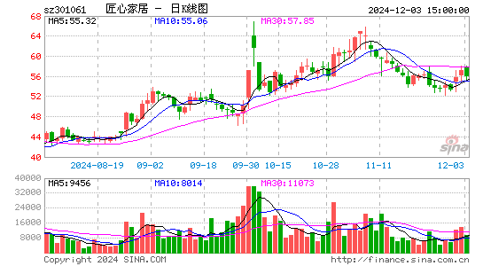 匠心家居