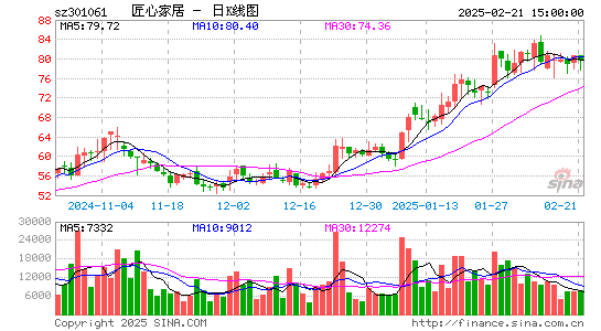 匠心家居