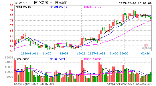 匠心家居