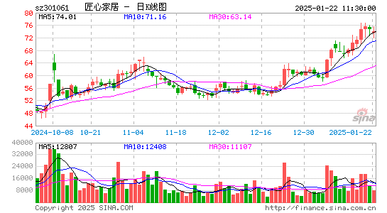 匠心家居