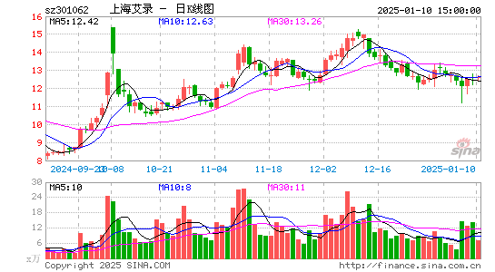 上海艾录