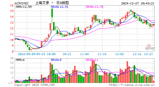 上海艾录