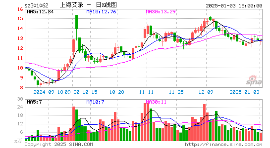 上海艾录