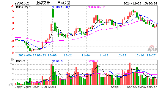 上海艾录