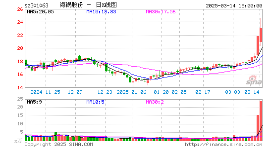 海锅股份