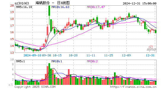 海锅股份