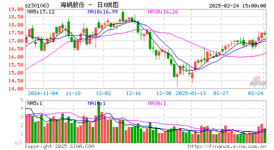 海锅股份