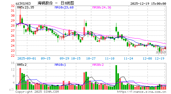 �����ɷ�