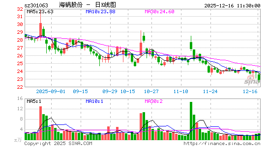 �����ɷ�