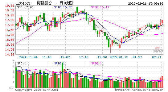 海锅股份