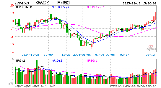 海锅股份