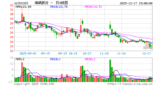 �����ɷ�