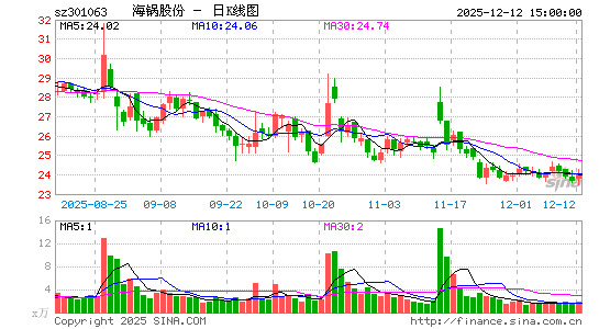 �����ɷ�