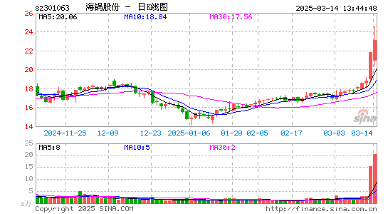 海锅股份