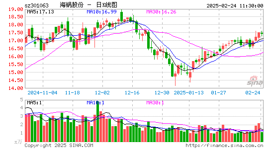 海锅股份