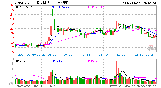 本立科技