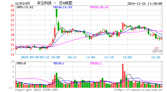 本立科技