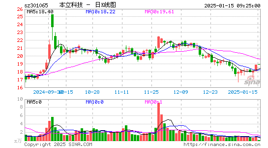 本立科技