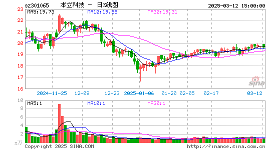 本立科技