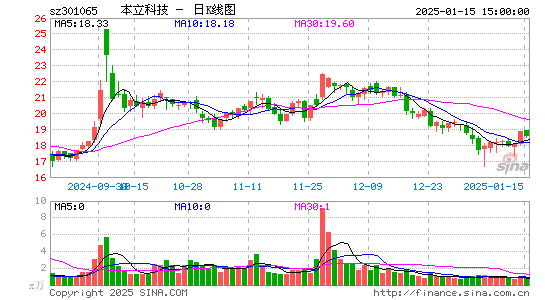 本立科技