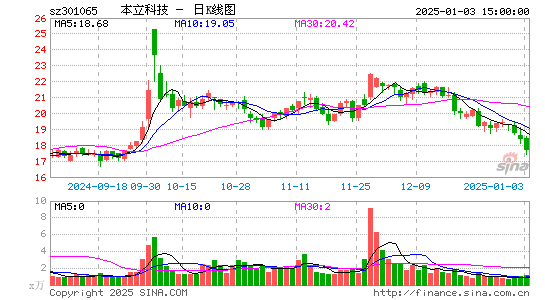 本立科技