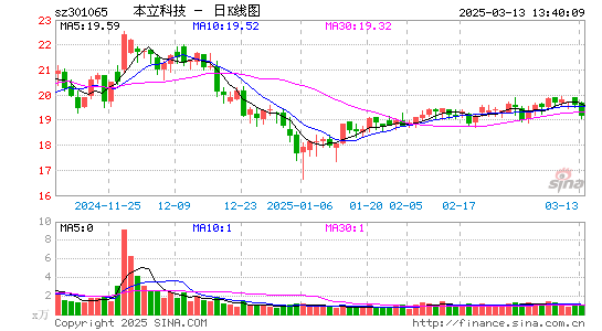 本立科技