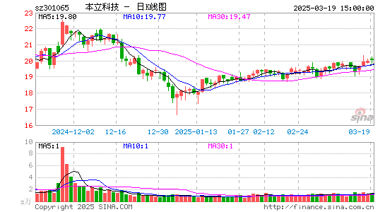 本立科技