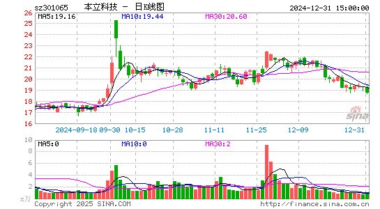 本立科技