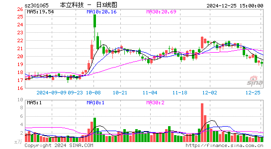 本立科技