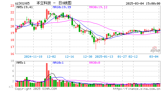 本立科技