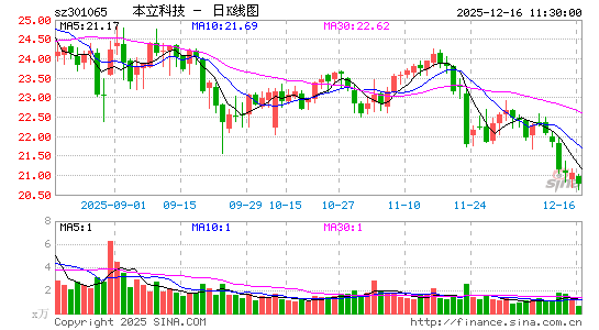 �����Ƽ�