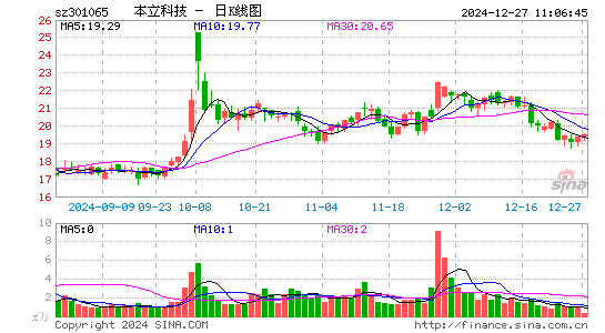 本立科技