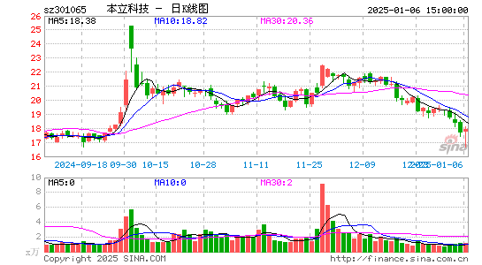 本立科技