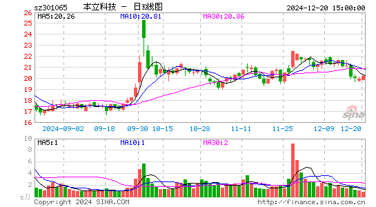 本立科技