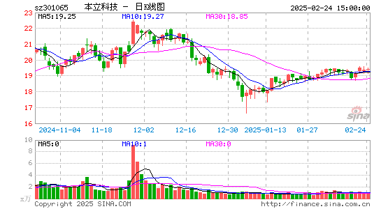 本立科技