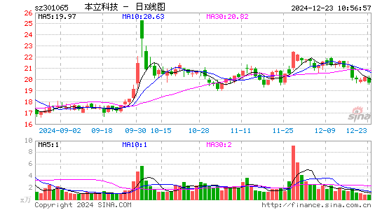 本立科技