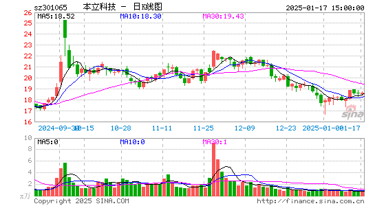 本立科技