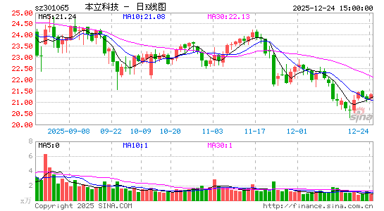 �����Ƽ�