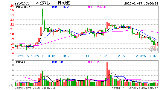 本立科技