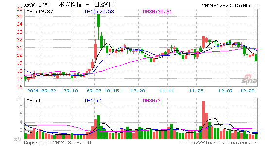 本立科技