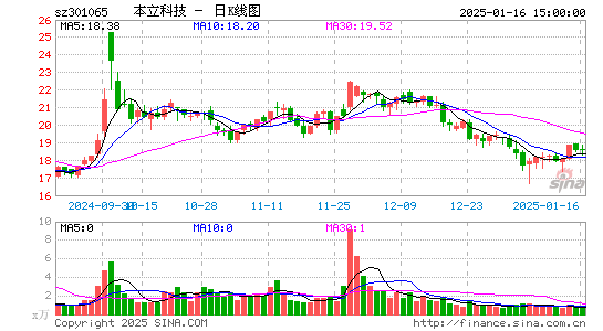 本立科技