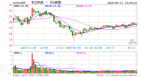 本立科技