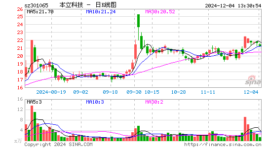 本立科技