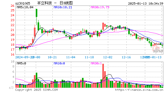 本立科技