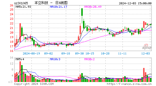 本立科技