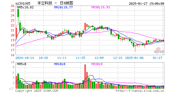 本立科技